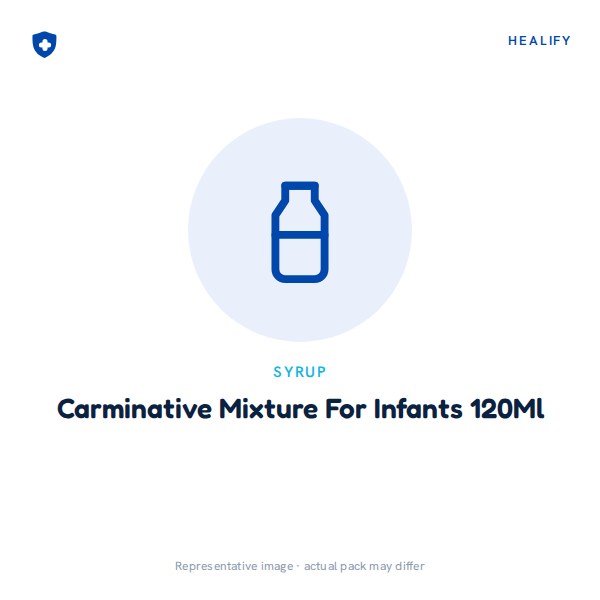 Carminative Mixture